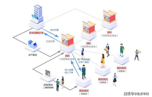 從社區(qū)團(tuán)購(gòu)到智慧水務(wù) 數(shù)字化系統(tǒng)的開(kāi)發(fā)與一體化解決方案探析